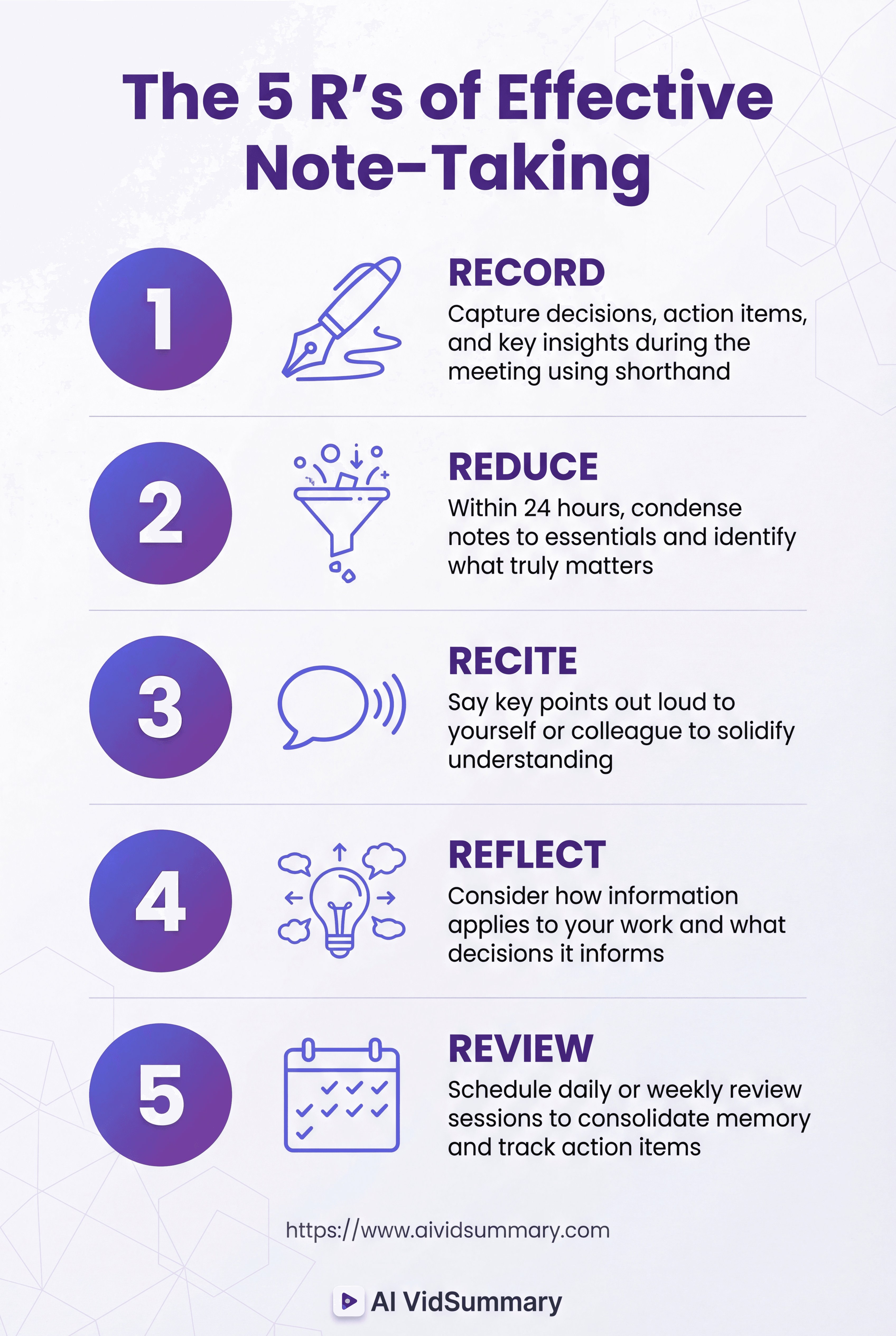 Vertical infographic showing five sequential steps for effective note-taking: Record (pen icon), Reduce (funnel icon), Recite (speech bubble icon), Reflect (lightbulb icon), and Review (calendar icon). Each step features a numbered purple gradient circle, icon, title, and description text on a clean white background with AI VidSummary branding.