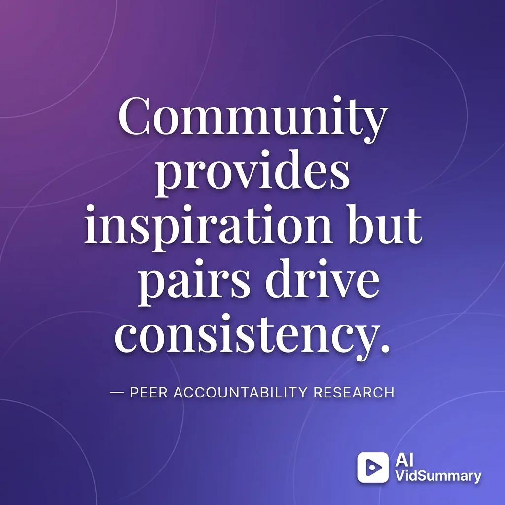Inspirational quote card with elegant serif typography on purple gradient background reading 'Community provides inspiration but pairs drive consistency' attributed to Peer Accountability Research, with AI VidSummary logo in bottom-right corner